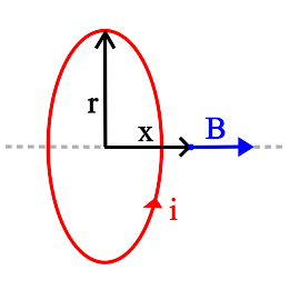 Infinite straight wire